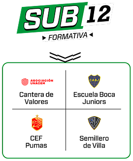 Categoría Sub 12 Formativa